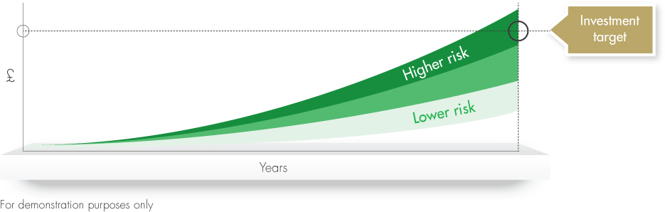 Benefits of investing - investment target