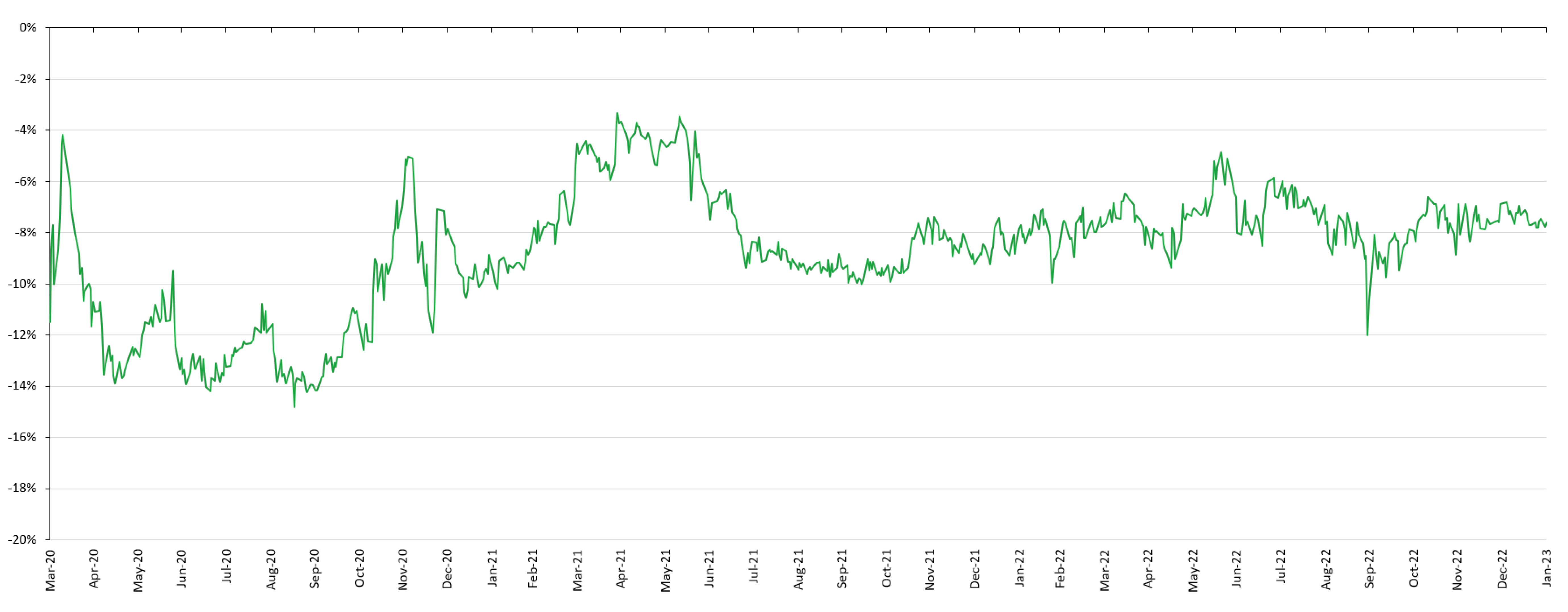 Edinburgh Investment Trust Premium Discount History