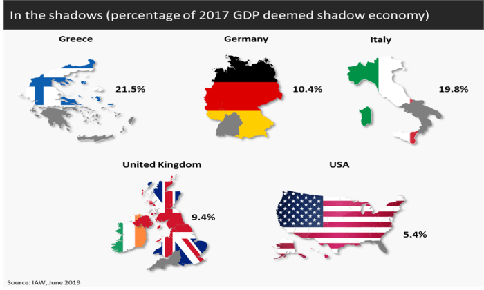 Percentage of 2017 GDP deemed shadow economy