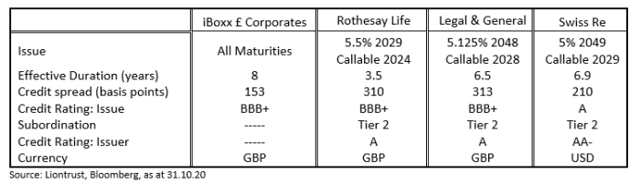The case for sustainable insurance 
