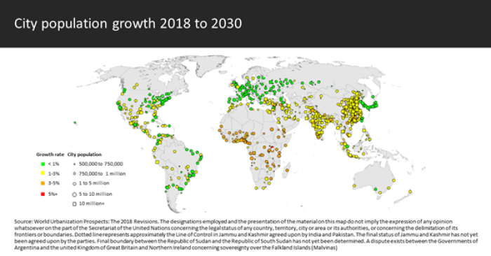 City population growth