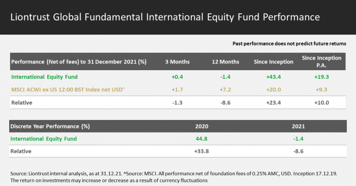 Liontrust GF International Equity Fund Performance Tables