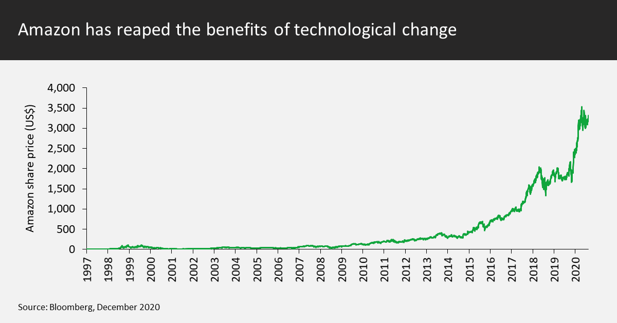 Amazon reaped the benefits of technological change