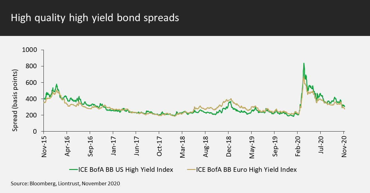 High quality high yield bond spreads