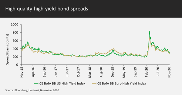 High quality high yield bond spreads