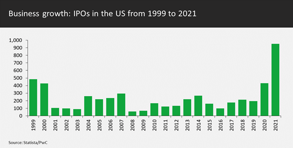 US IPOs