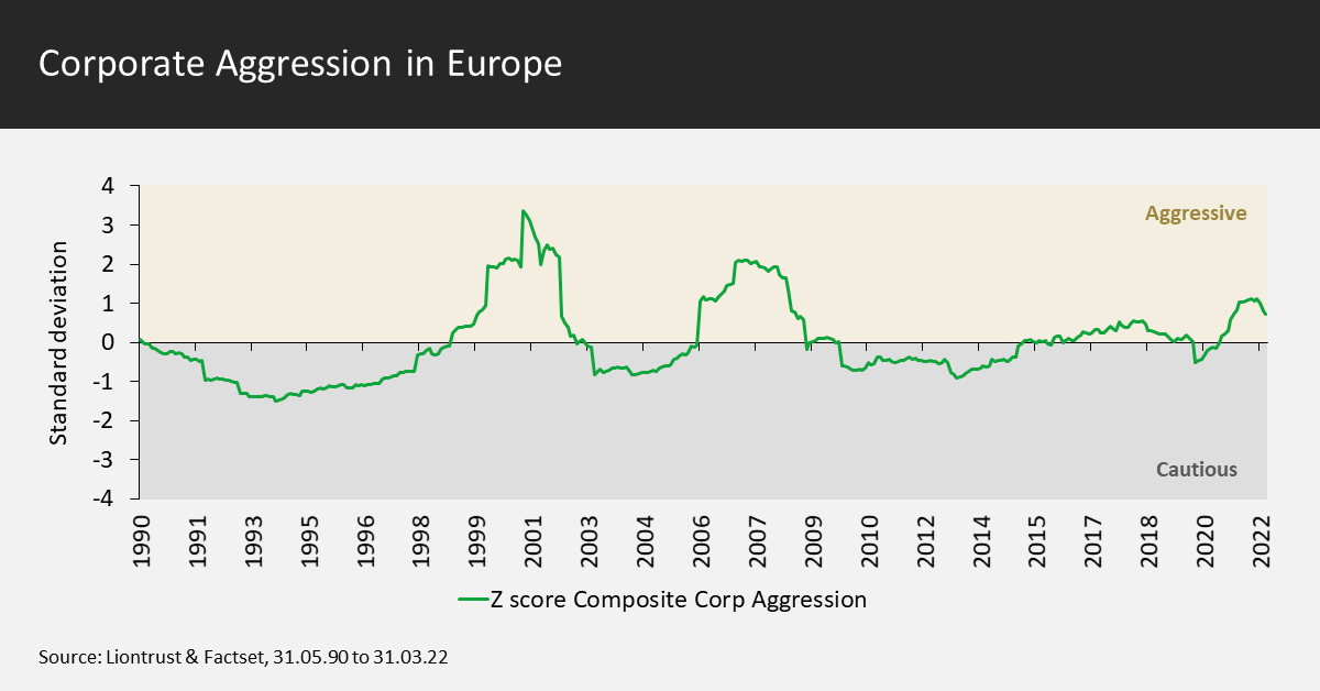 Corporate aggression - Europe