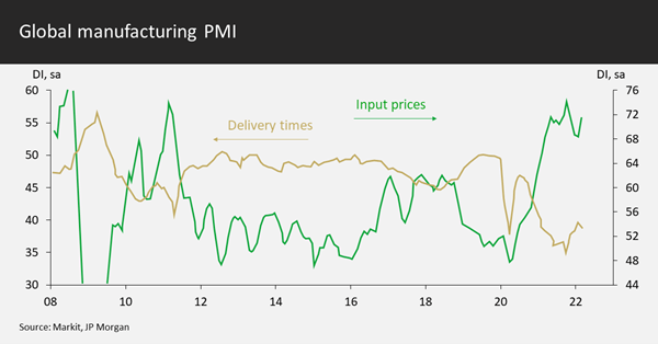 Global manufacturing PMI