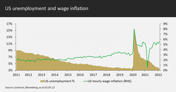 US employment and wage inflation