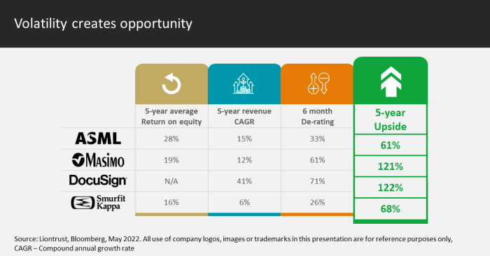 Volatility creates opportunity