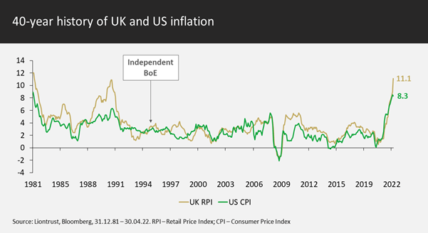 History of UK and US inflation