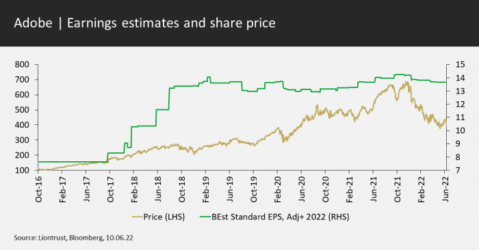 Adobe earnings estimates