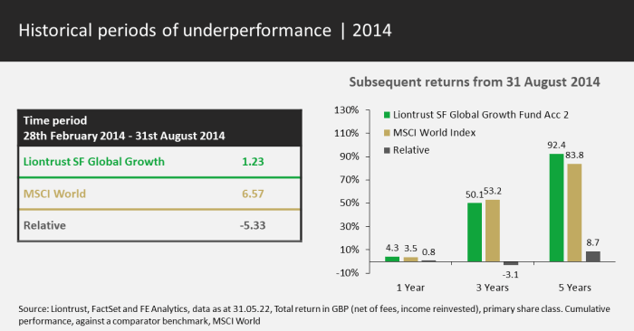 Underperformance 2014