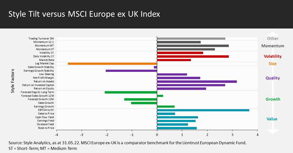 Style tilt vs MSC Europe ex UK index