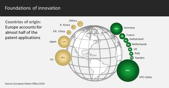 Foundations of innovation 1