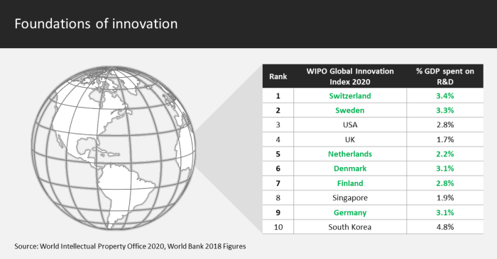 Foundations of innovation 2