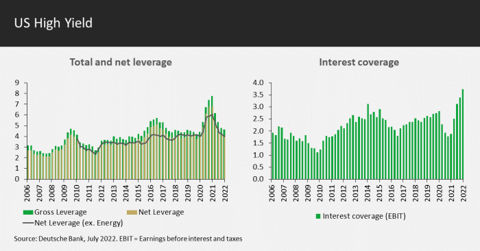 US high yield