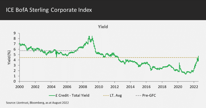 Yield