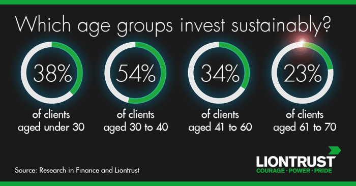 Liontrust Sustainable Investment Team