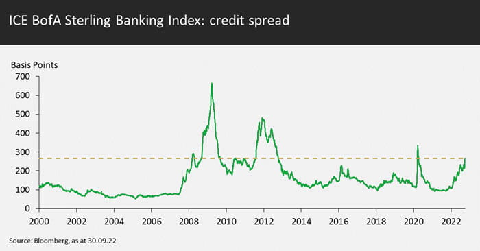 Value in Banks