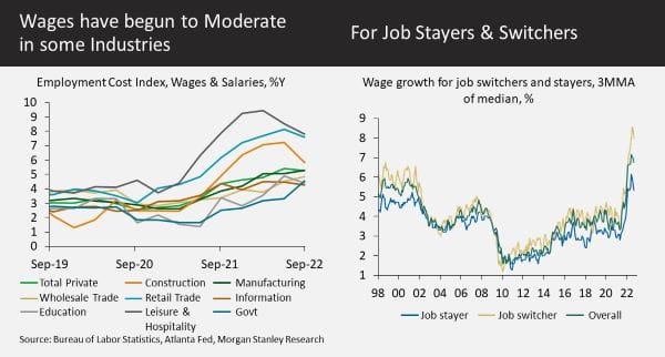 Wages have begun to Moderate in some Industries For Job stayers Switchers