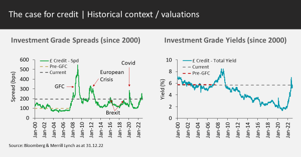 Case for credit
