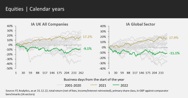 Equities 