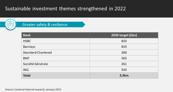 Greater safety resilience