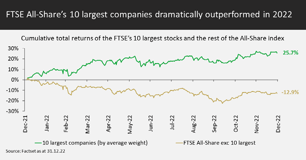 FTSE All Share