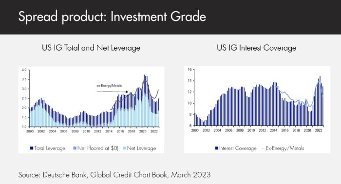 Spread product investment grade