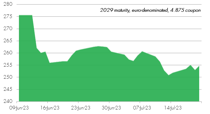 Investment grade stock pick – 3i