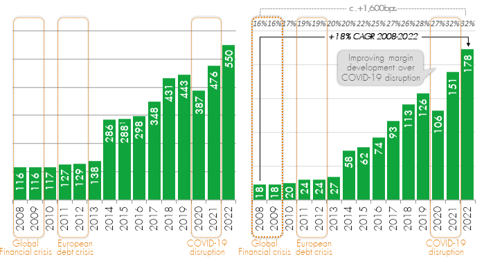 High yield stock pick – InfoPro Digital