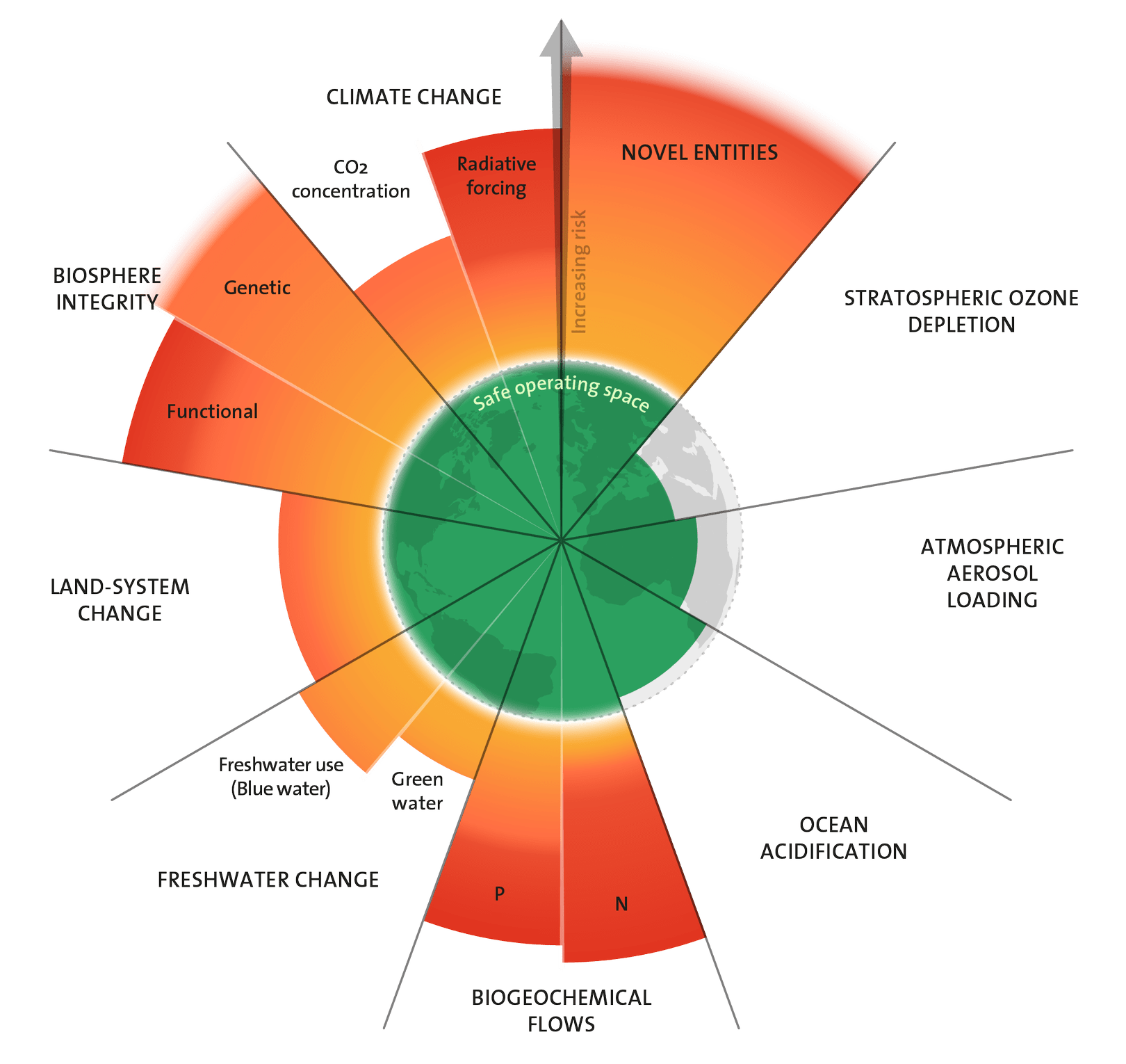 Planetary boundaries