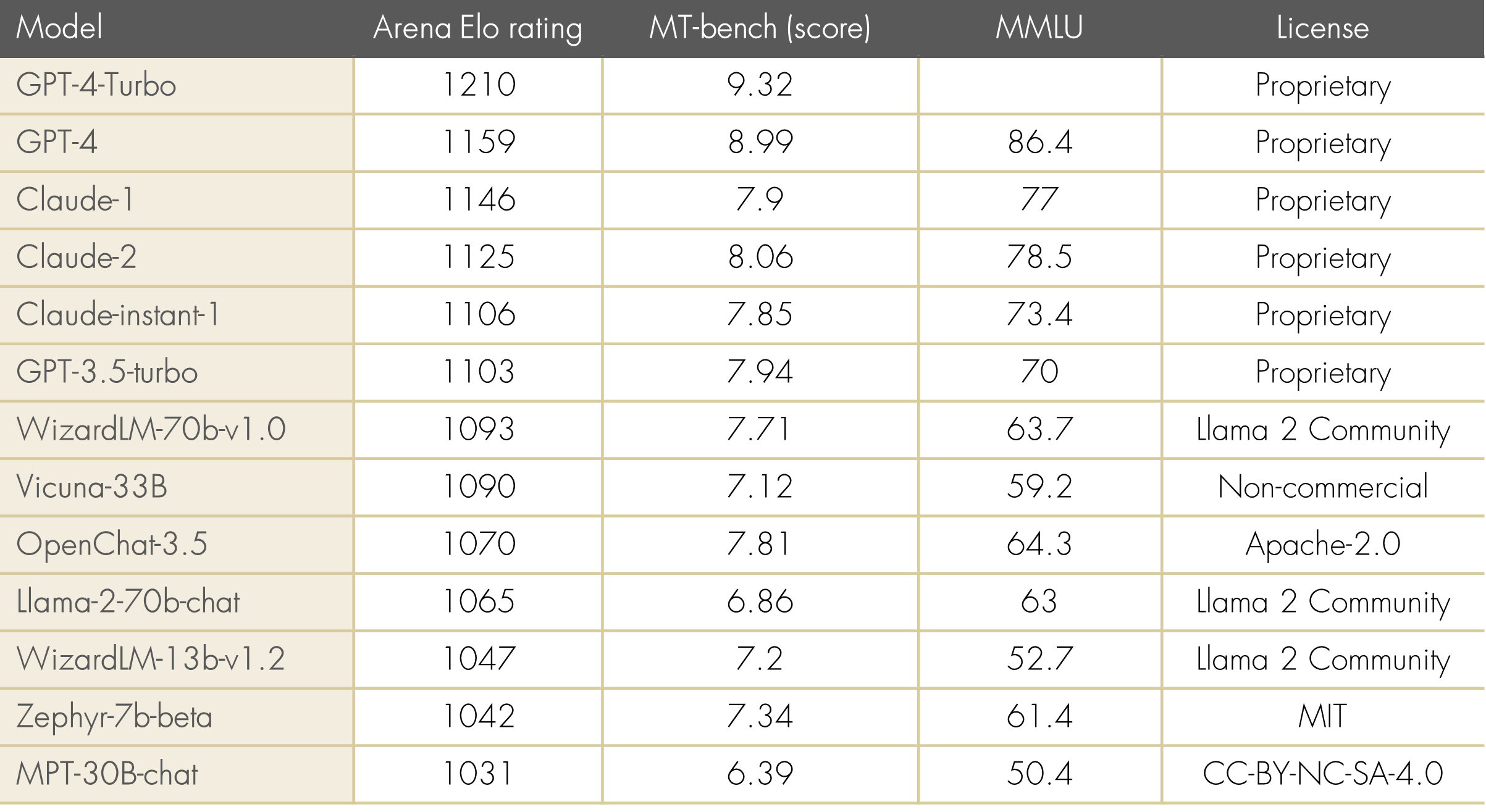 AI series tried and tested