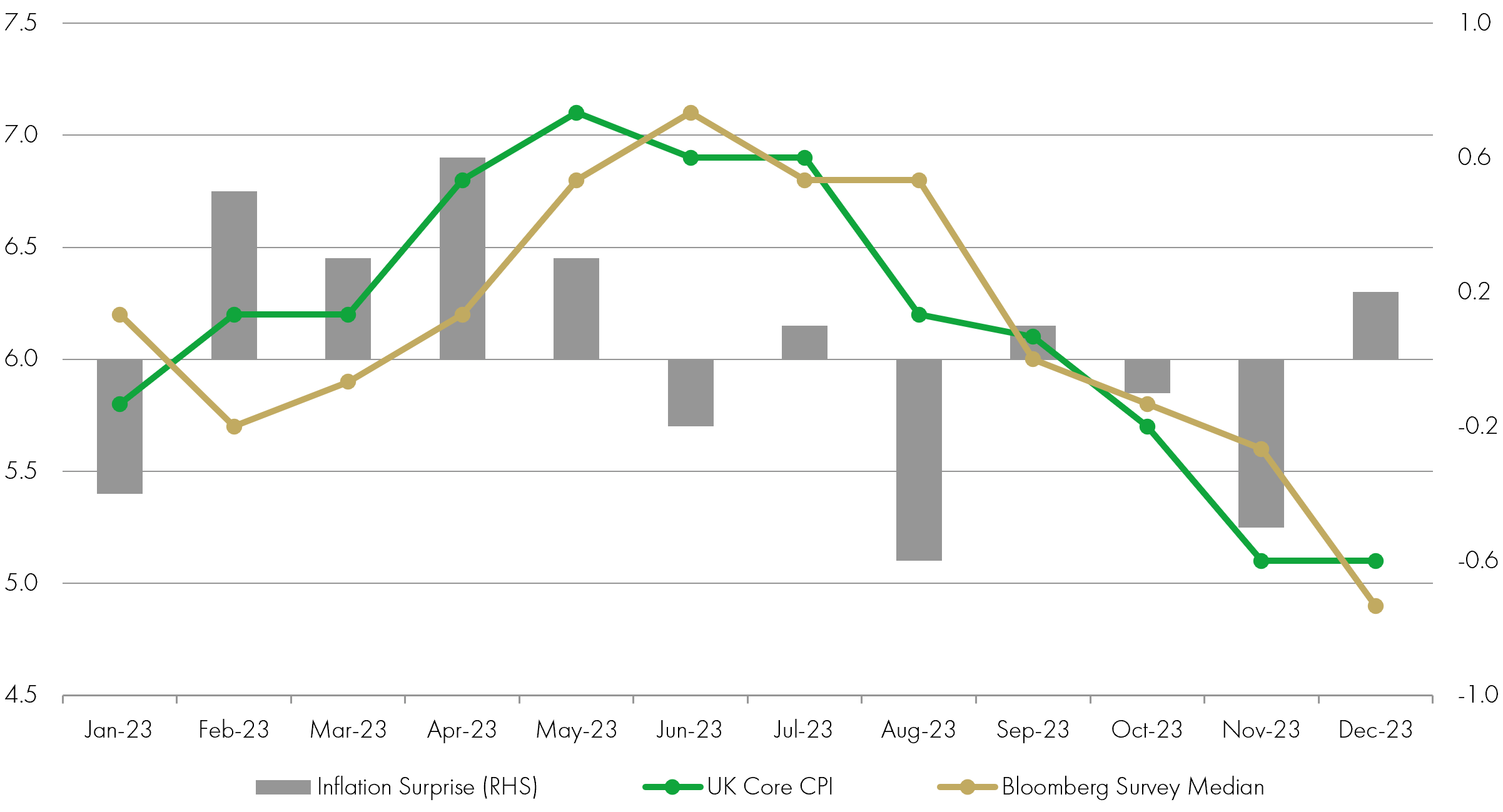 SF Fixed Income Update