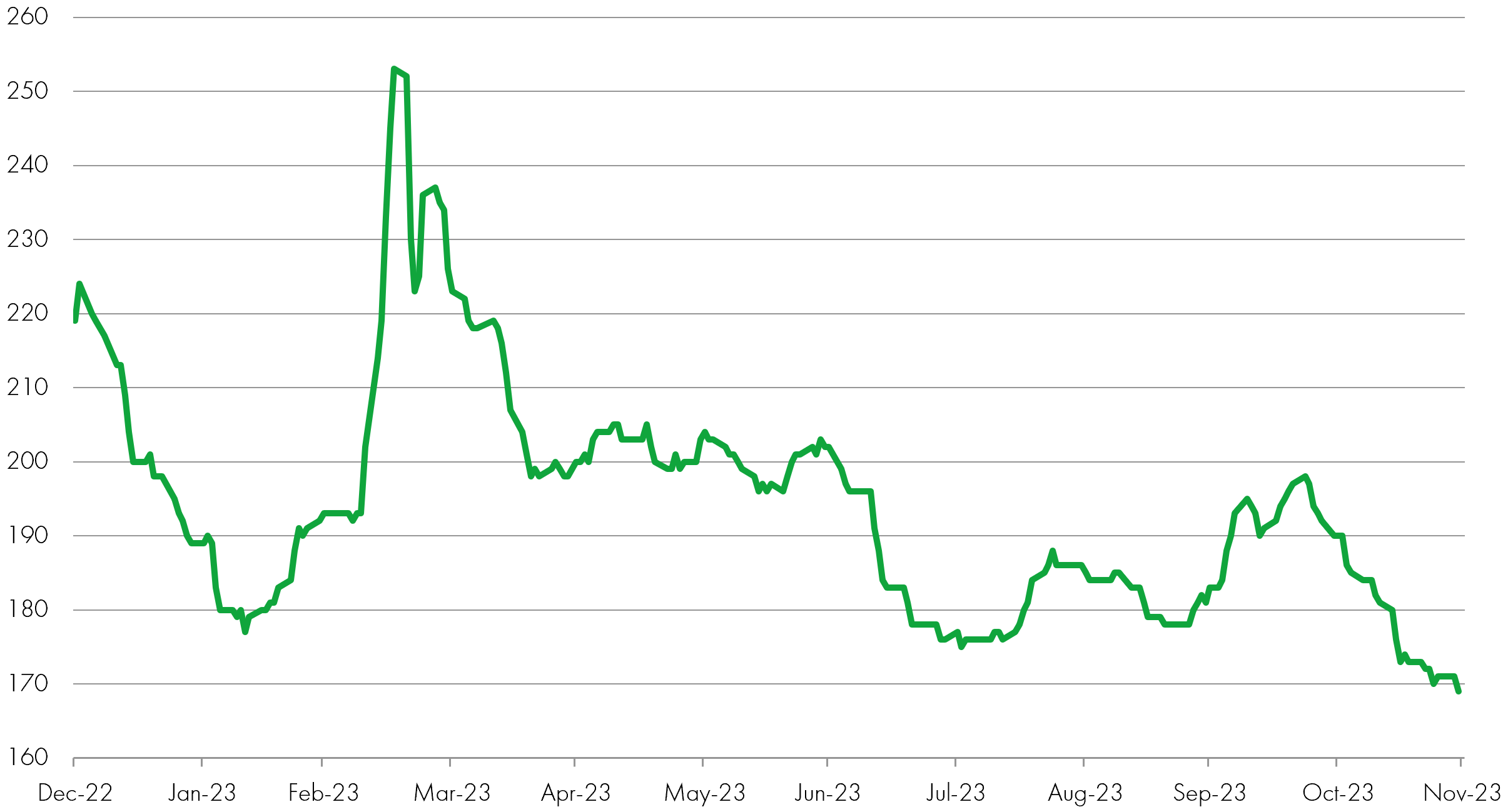  SF Fixed Income Update 