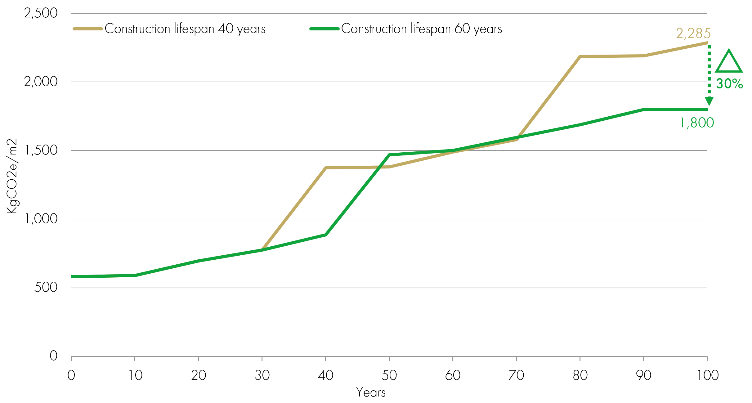 SF Sika Charts1