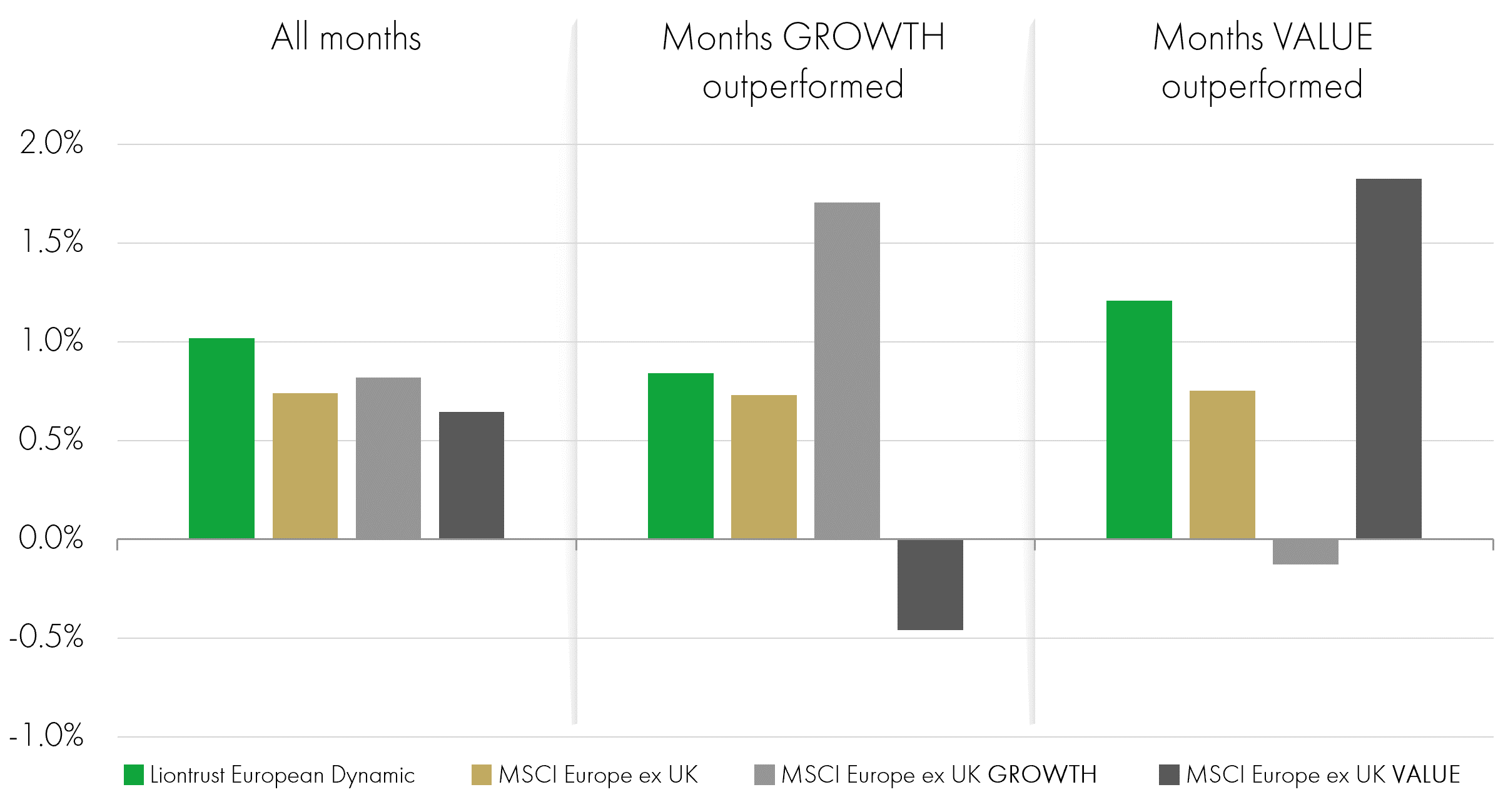 Average monthly returns since Jan14