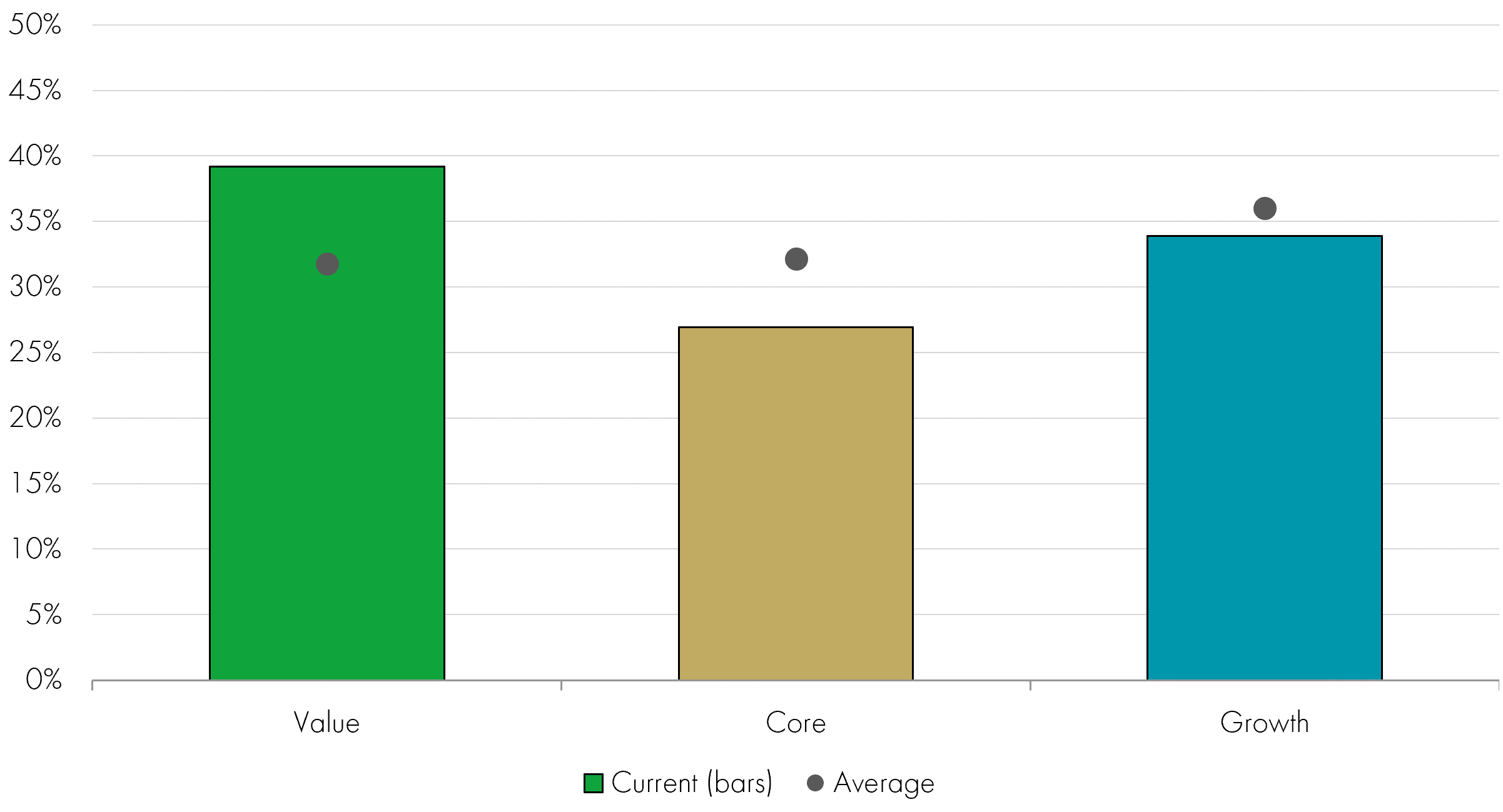 Celebrating a decade of secondary scores | Insights | Liontrust Asset