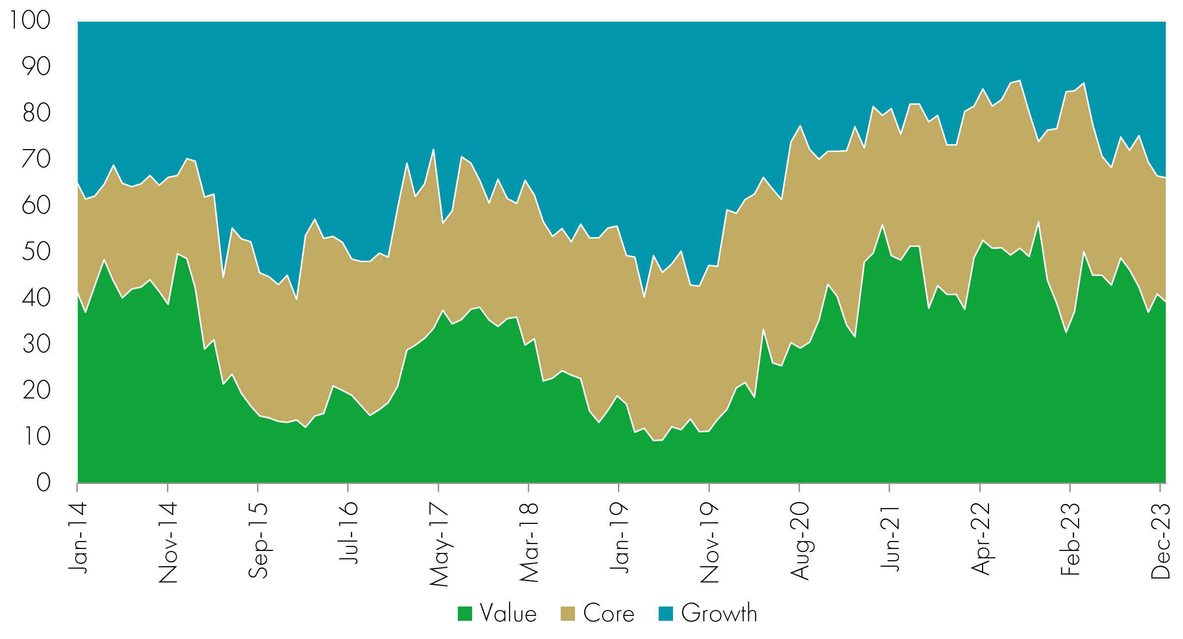 Celebrating a decade of secondary scores | Insights | Liontrust Asset