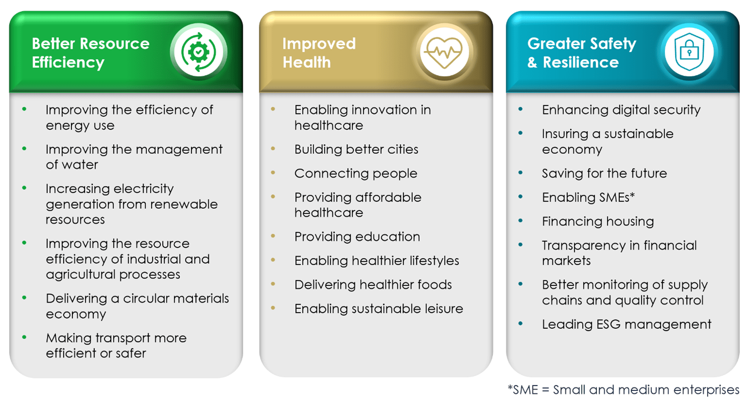 Theme changes for Sustainable Future funds