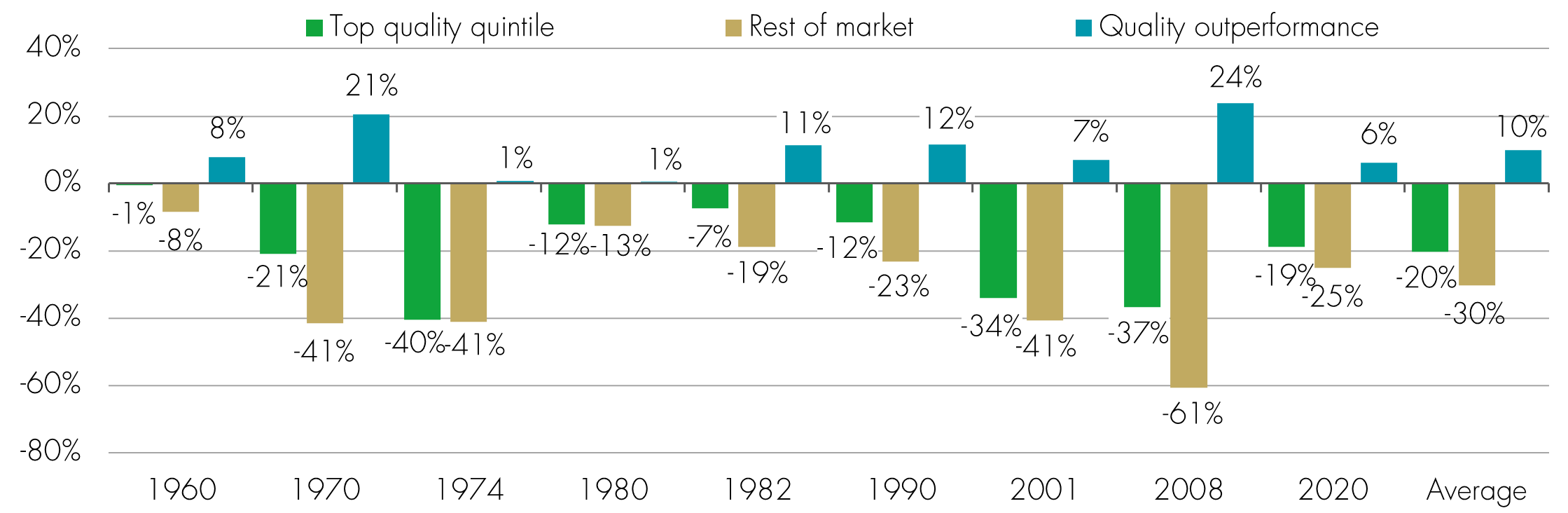 Figure 3 What this week means for markets and innovative companies