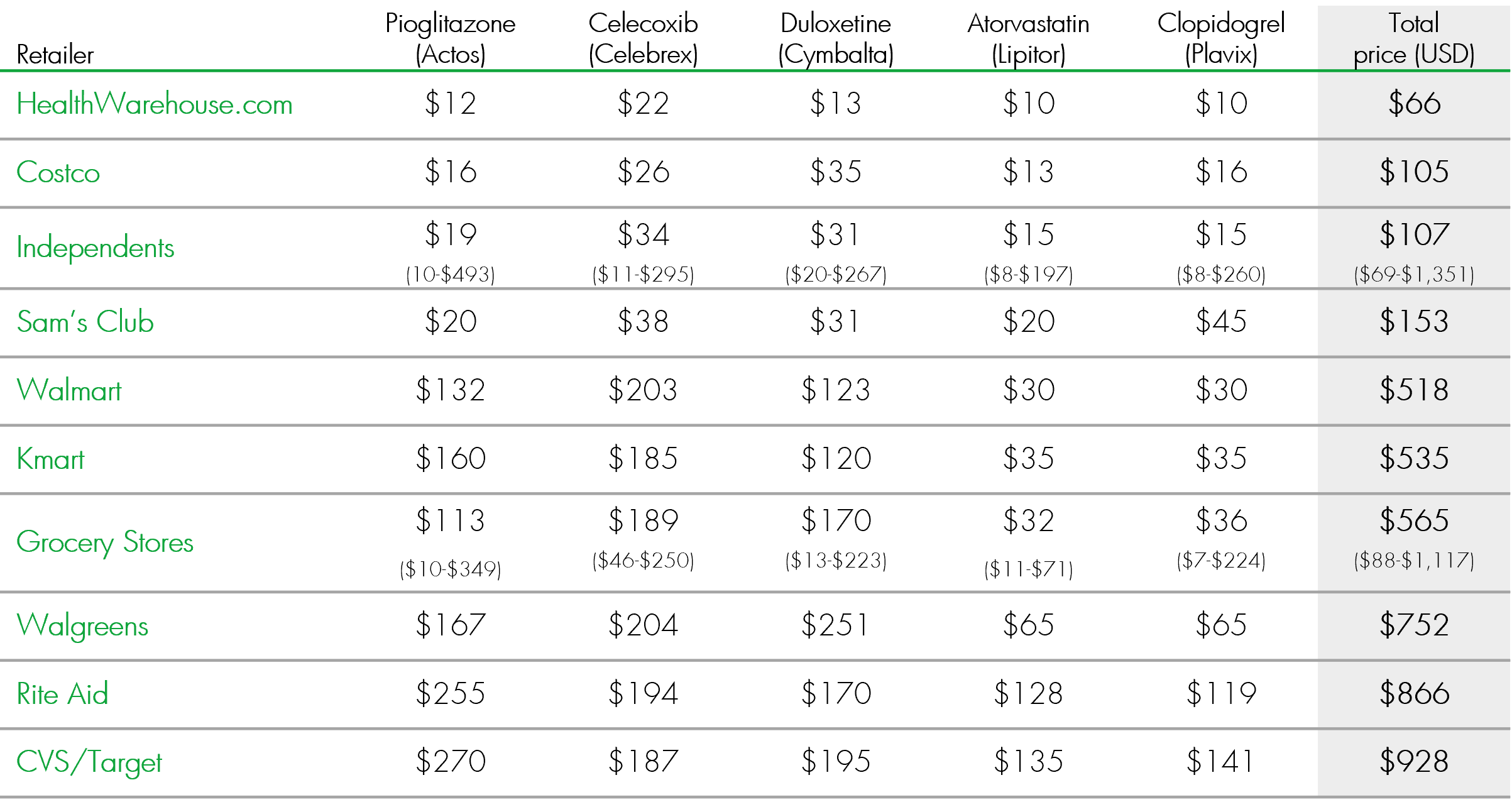 Basket Medicine comparison_Table