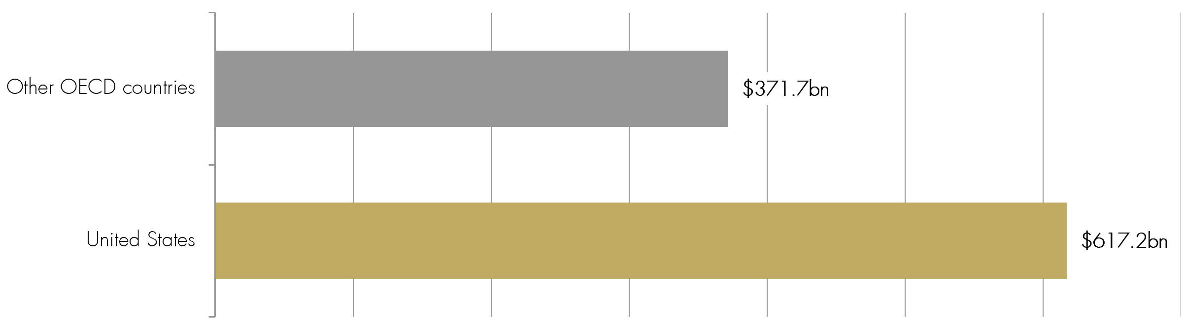 Prescription drug spend_Graph