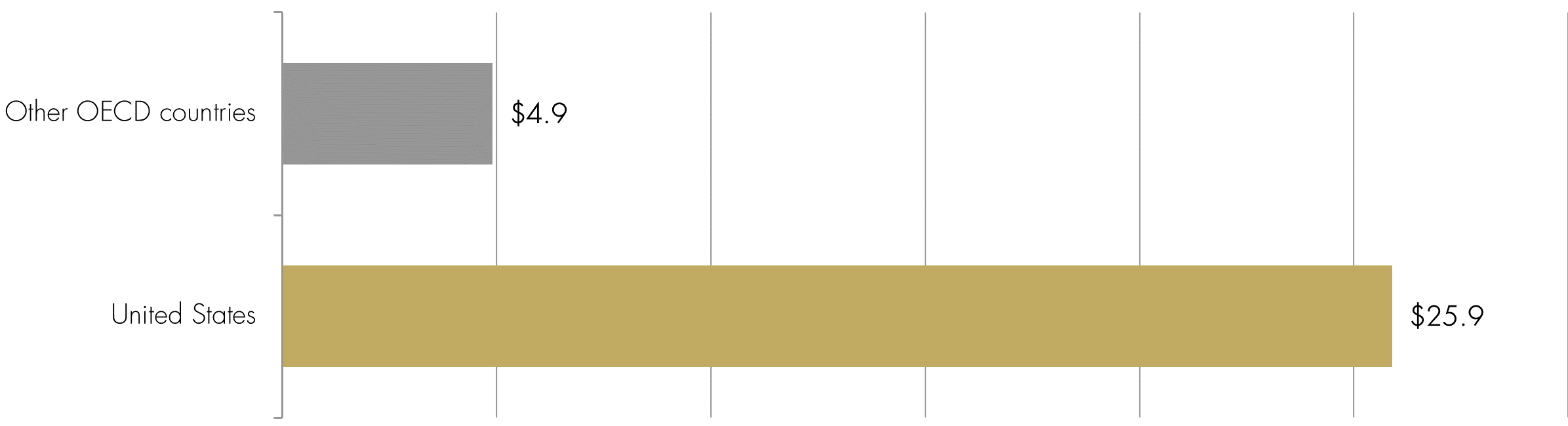 Spend per prescription_Graph