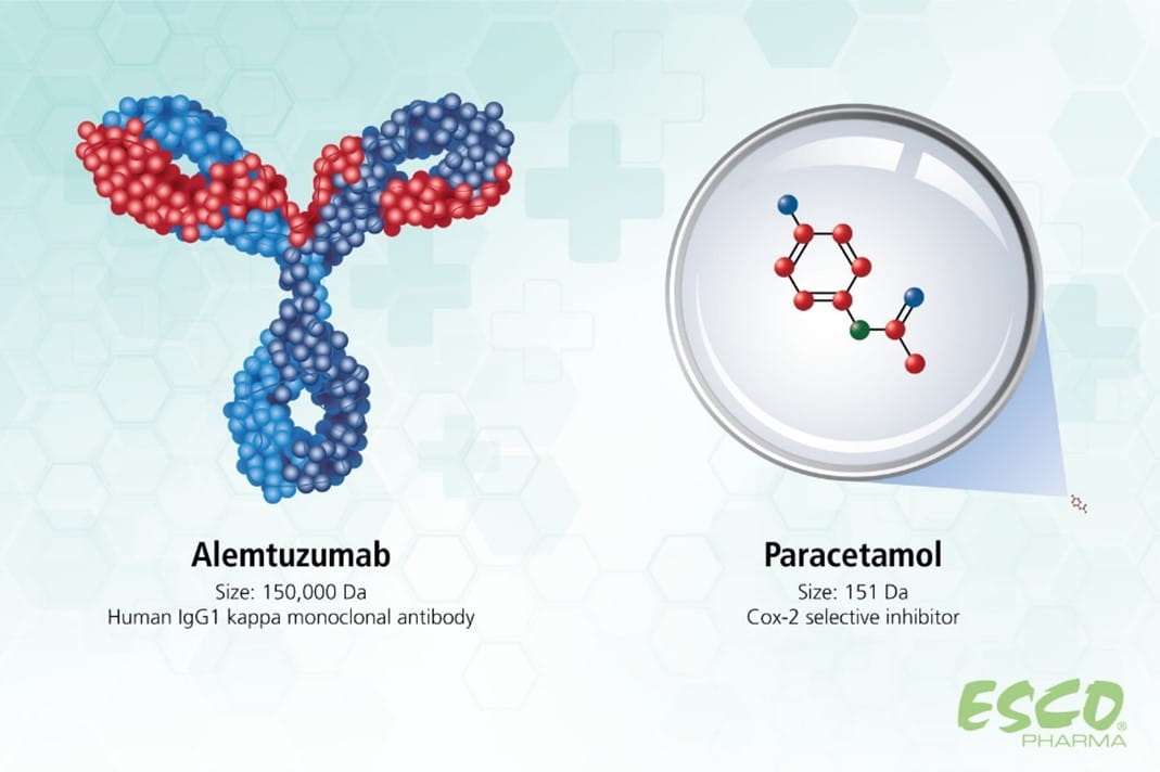 	Biologics revolution transforming drug delivery image 1