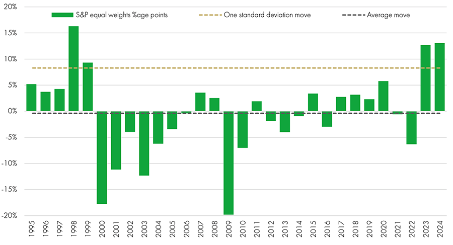 Future Strategist Q4 2024 Chart 2 900px