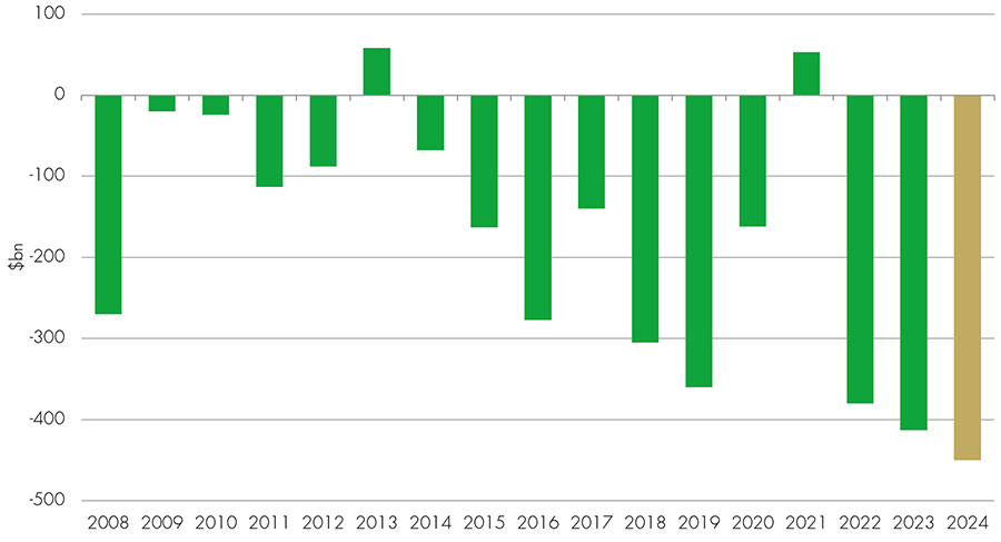 Future Strategist Q4 2024 Chart 3 900px