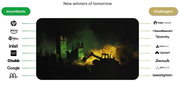 New winners of tomorrow diagram