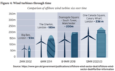 Wind Turbine Comparison